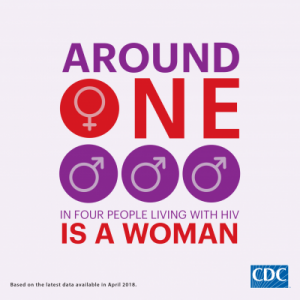 Women and Girls One in Four DID YOU KNOW CDC HIV Infographic